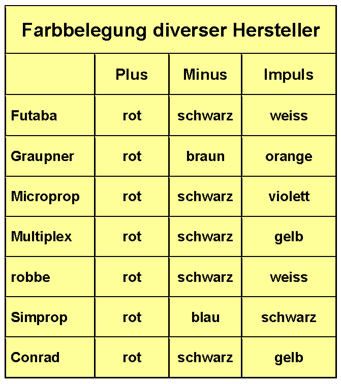 Farbbelegung